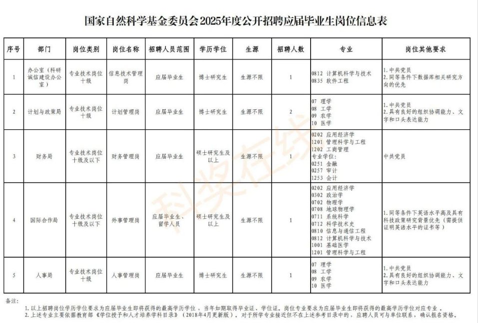 星空体育彩票新手怎么玩自然科学基金委