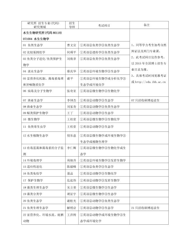 2015年水生生物星空体育彩票官方网