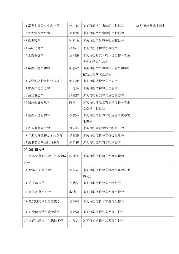 星空体育彩票官方网站(简称水生所)历