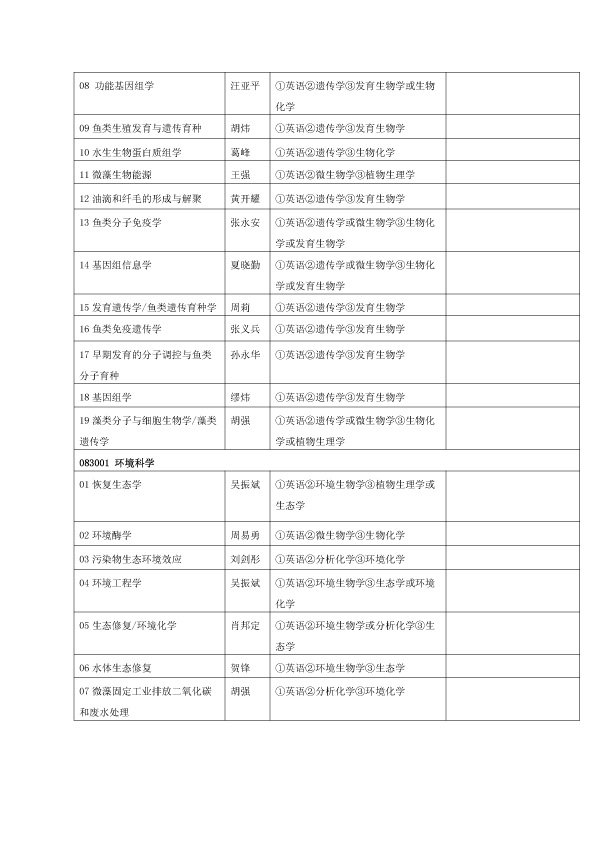 积累深厚
