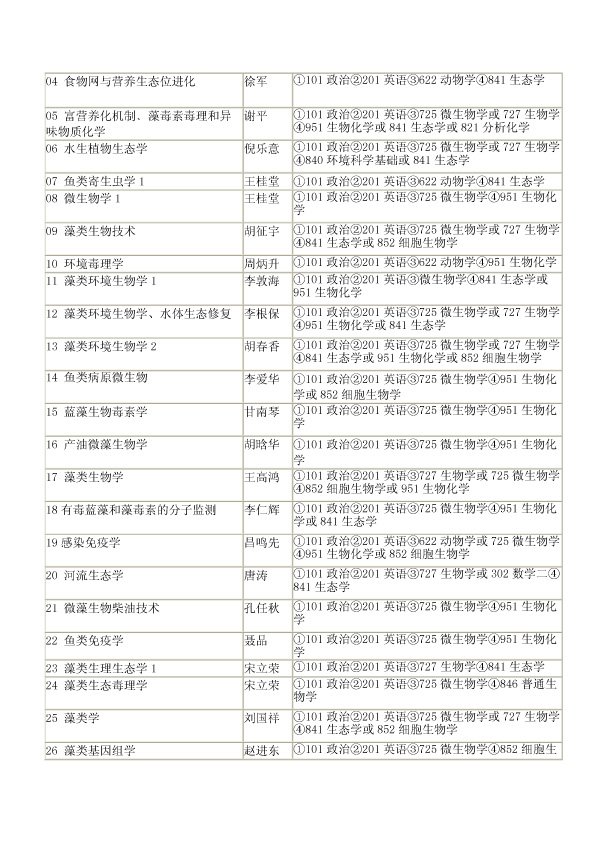 星空体育彩票手机版登录(简称水生所)