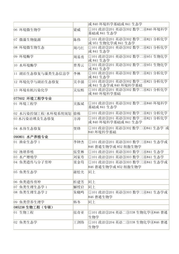东湖之滨