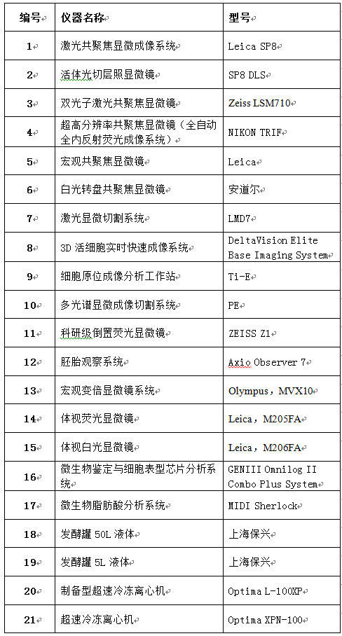 光学成像技术平台