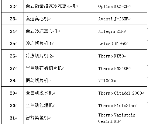 岗位名称：光学成像技术平台