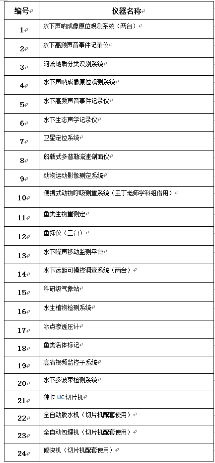 岗位名称： 实验师
