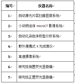 岗位名称： 实验师