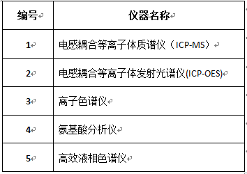 化学分析技术
