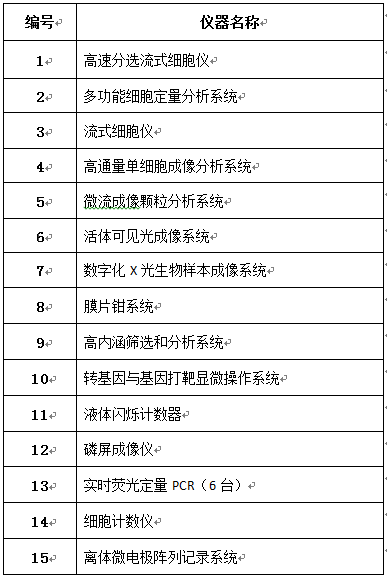 职称：高级工程师