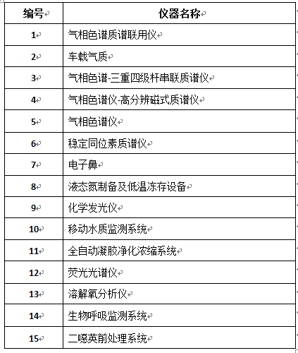 岗位名称