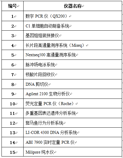 基因组学