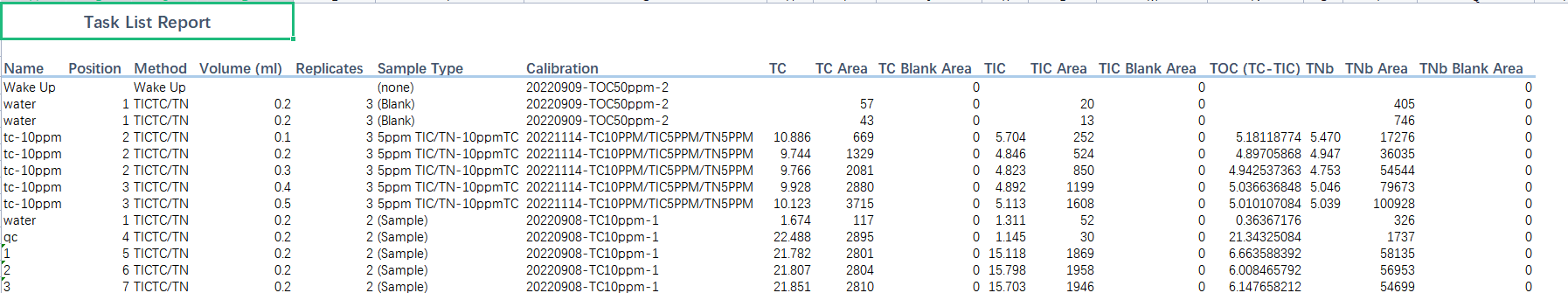 总有机碳(TOC)是以碳的含量表示水