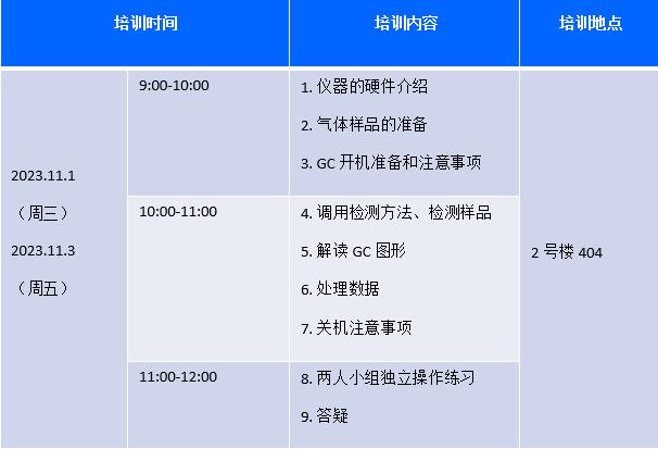 FID和ECD检测器
