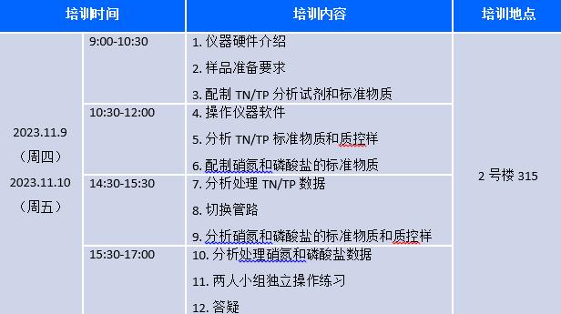 各位老师、同学：