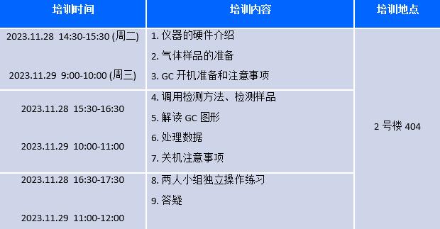 FID和ECD检测器