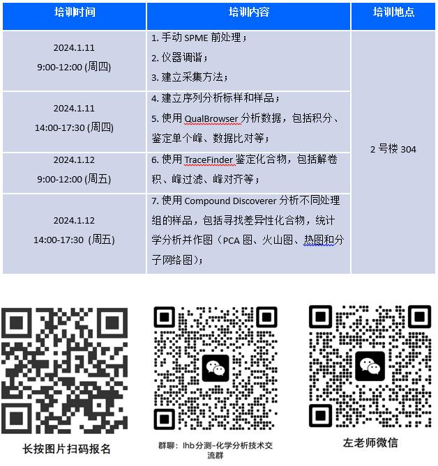 可以用于未知化合物的鉴定和代谢组学的