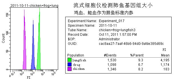 高速分选流式细胞仪