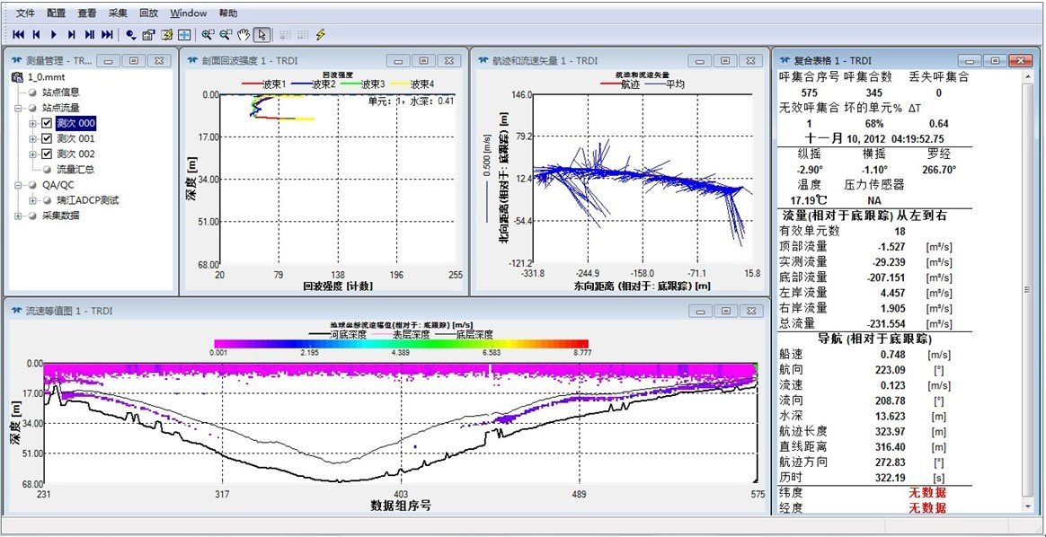 仪器名称:船载式多普勒流速剖面仪