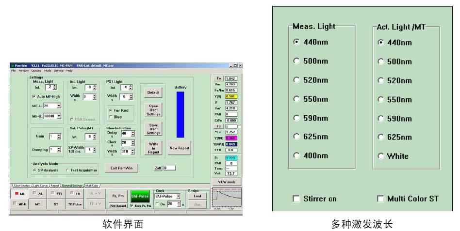 多激发波长调制叶绿素荧光仪