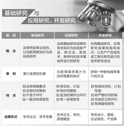 【人民日报】基础研究有什么用