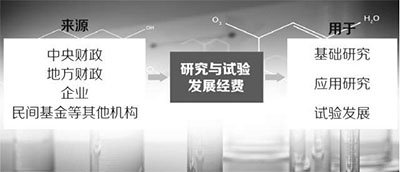 【人民日报】基础研究该投多少钱(四问