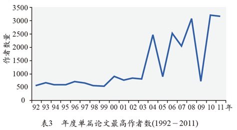一篇文5154位作者