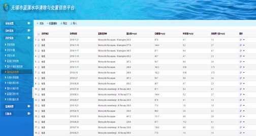 蓝藻水华生物质生产水产饲料资源化利用
