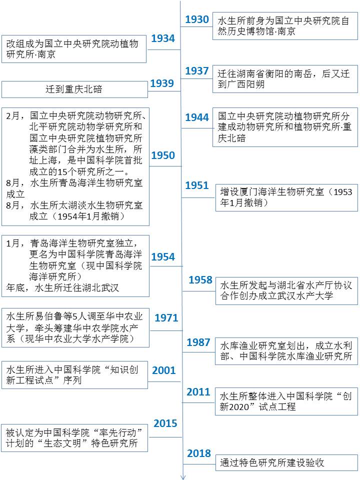 可按栏目接着查阅相关条目