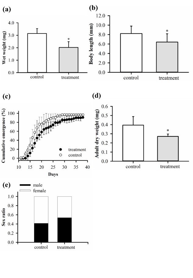 作者:蔡圣何