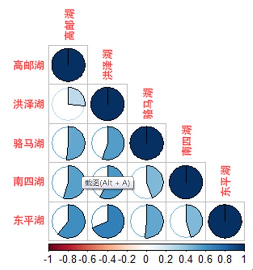 line-height