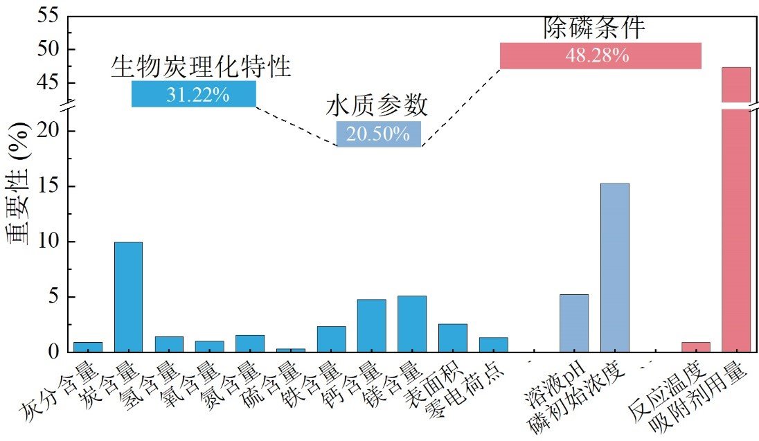 生物炭是农林废弃物等生物质材料热解后