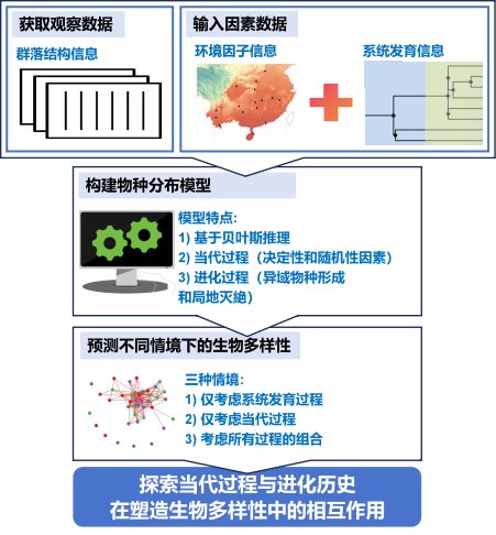 星空体育彩票最新版下载蔡庆华研究员团
