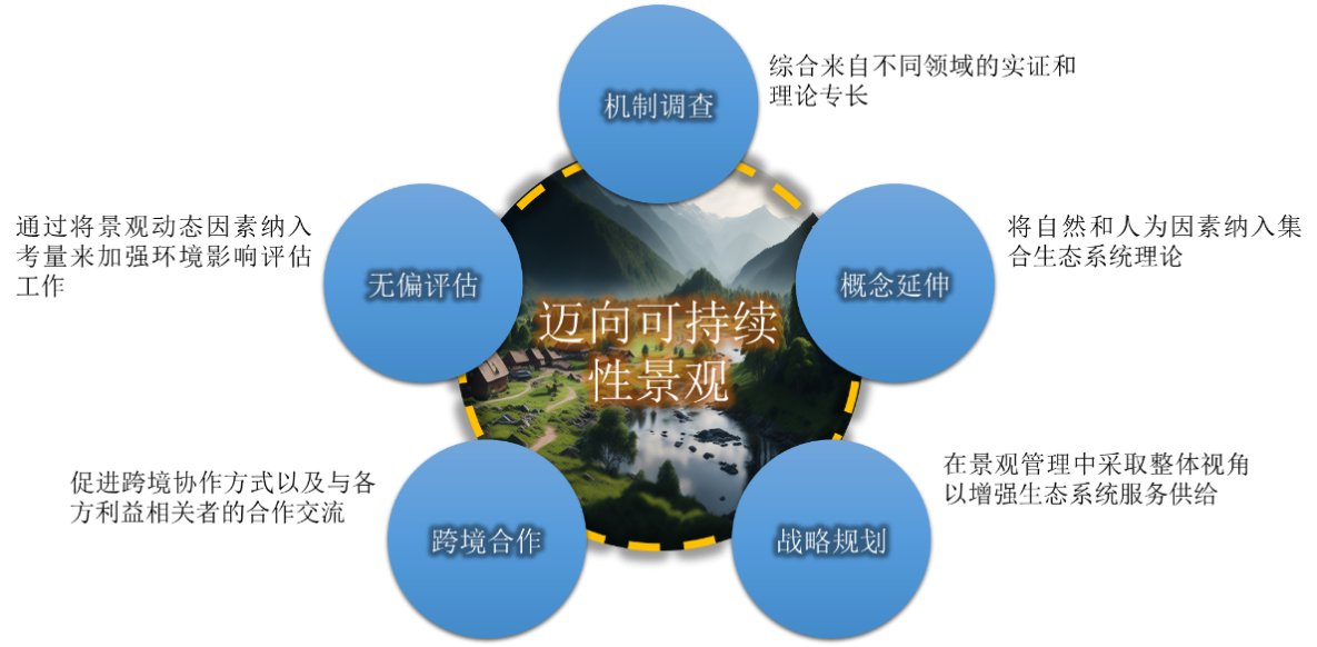 作者：文紫豪