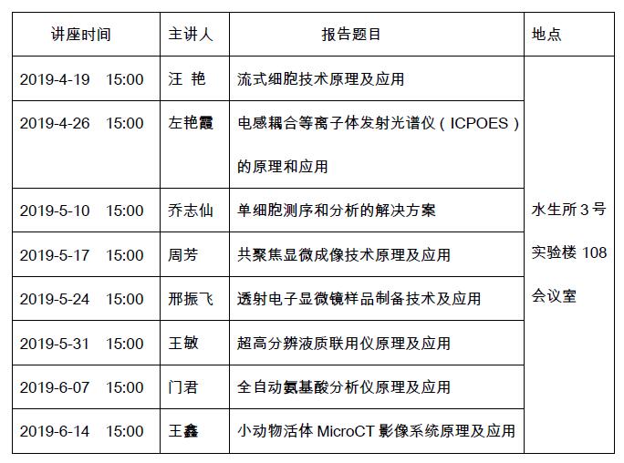 水生所分析测试中心大型仪器设备前沿技
