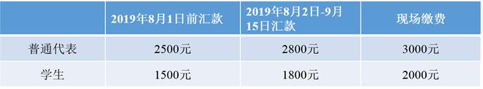第二届国际面源污染控制与水环境保护研