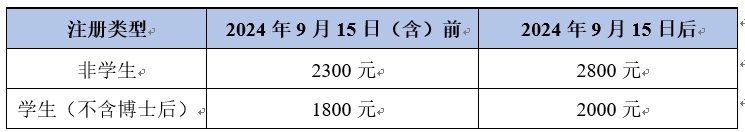 一般来说第十九届ISRLE会议将于国