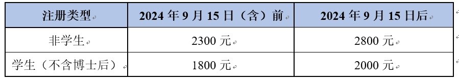 淡水生态学的研究迫切需要发展新方法