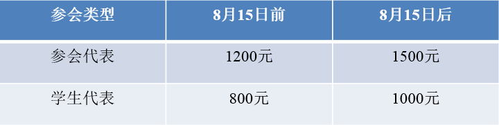 调节生态平衡及保障人类的生存与发展具