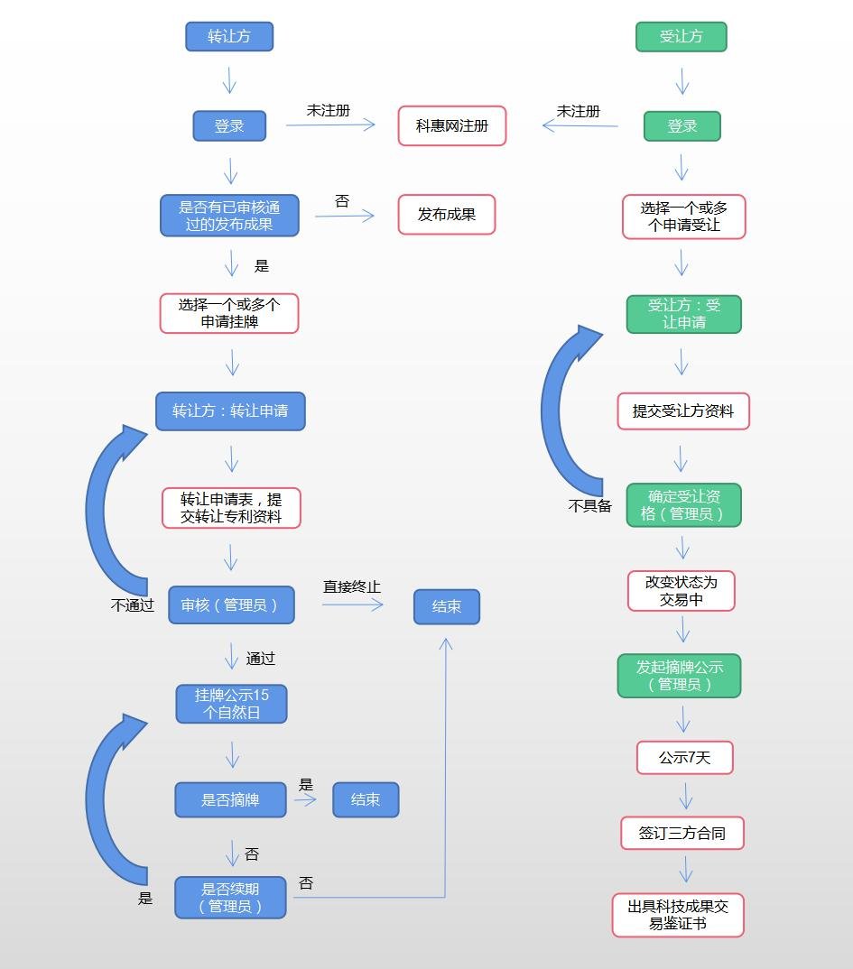 作者：李勋