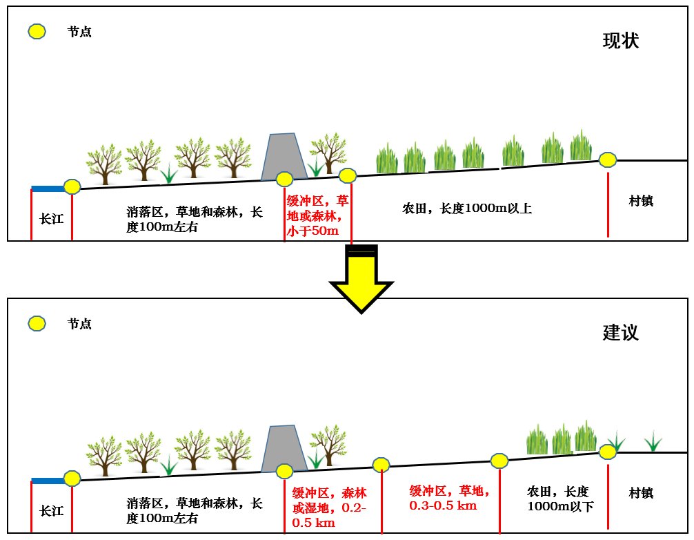 长江模拟器