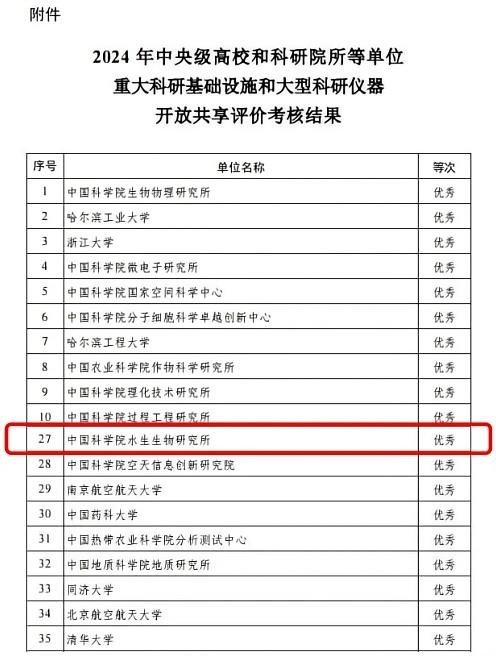 科研设施开放共享成效显著