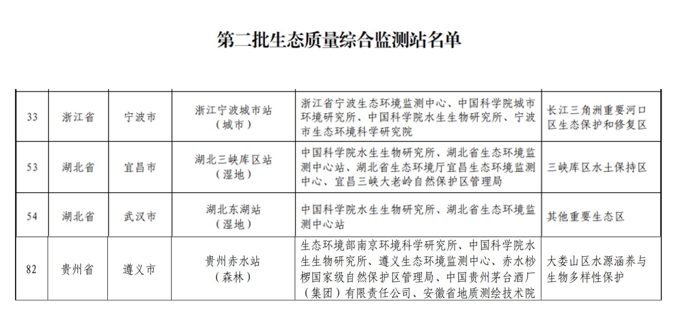 水生所成功获批4个星空体育彩票官网优
