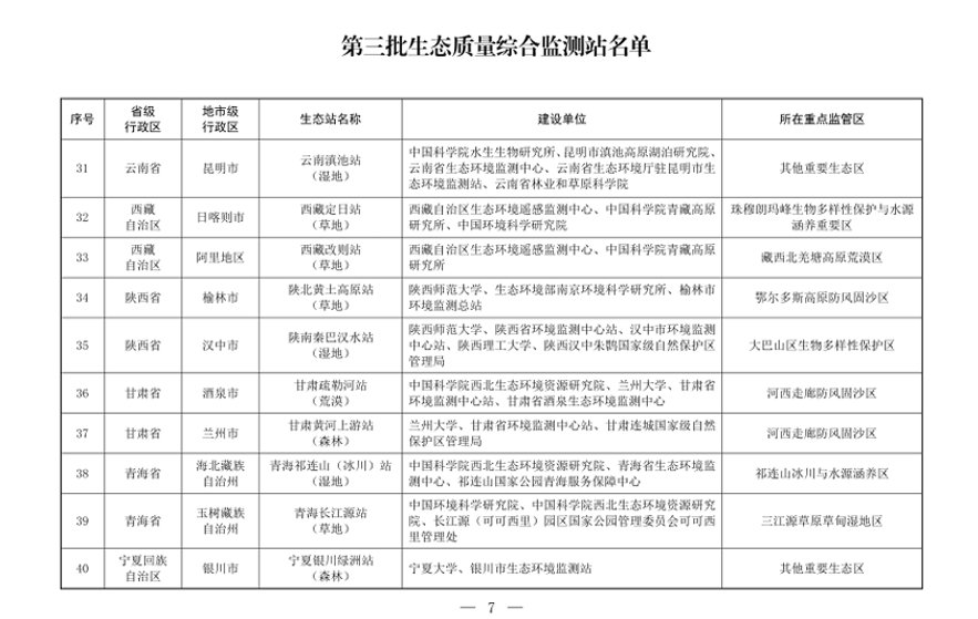 水生所云南滇池站入选第三批星空体育彩