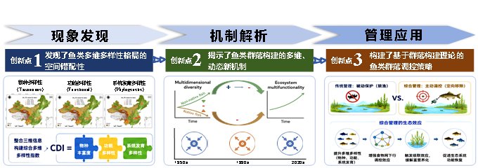 水生所梁智策博士毕业论文获星空体育彩