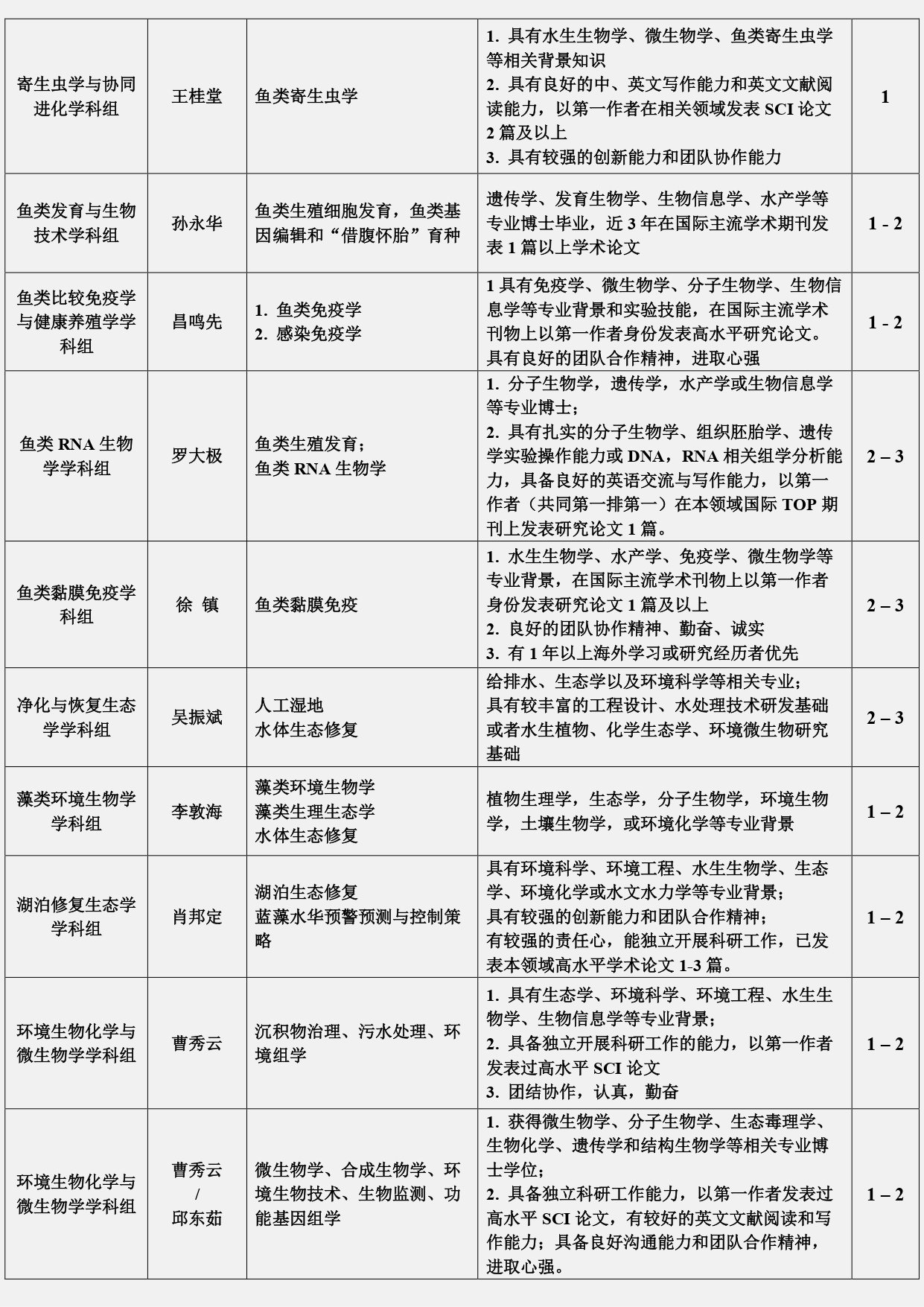 生态环境保护与生物资源利用研究的综合
