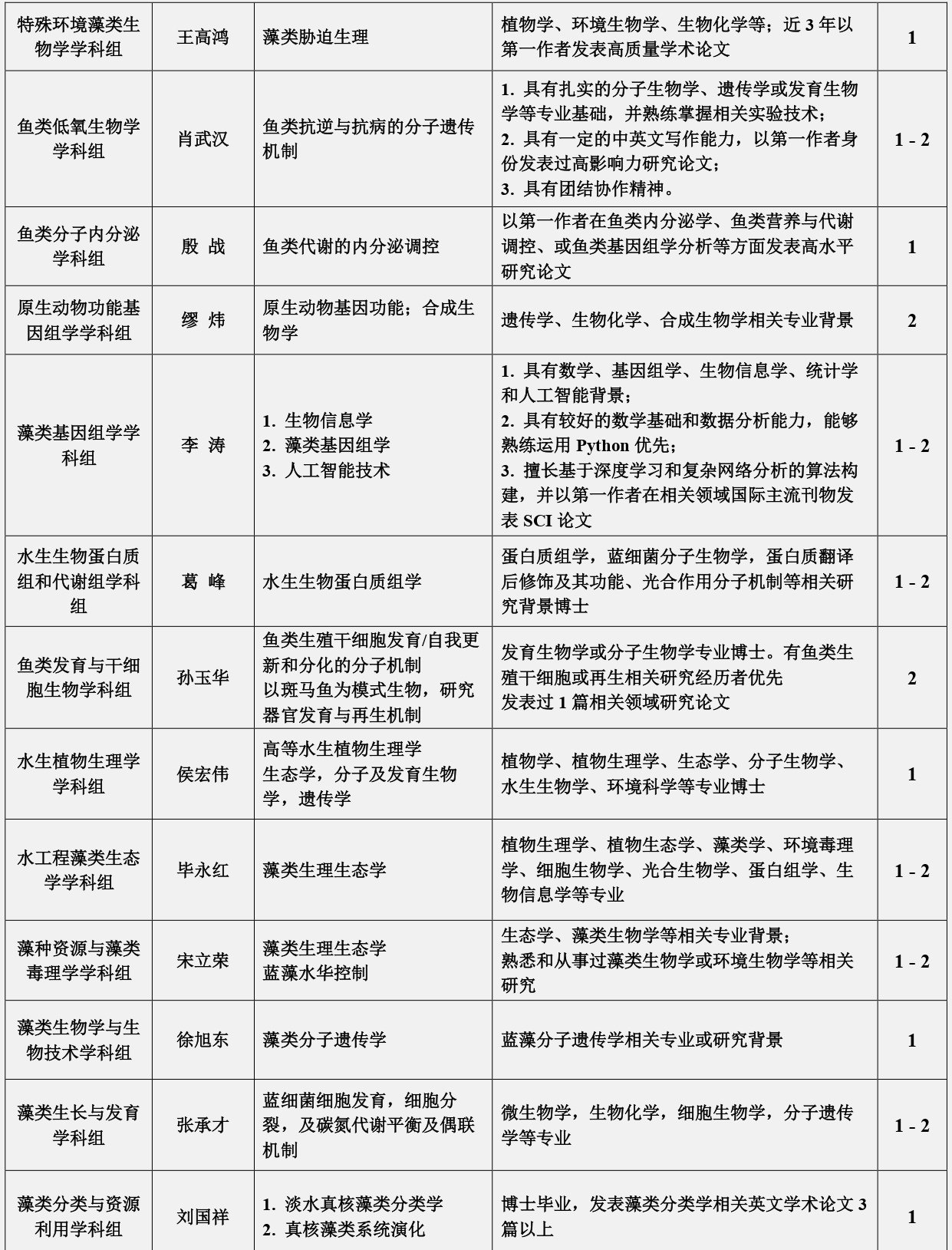 其使命定位是面向世界科技前沿