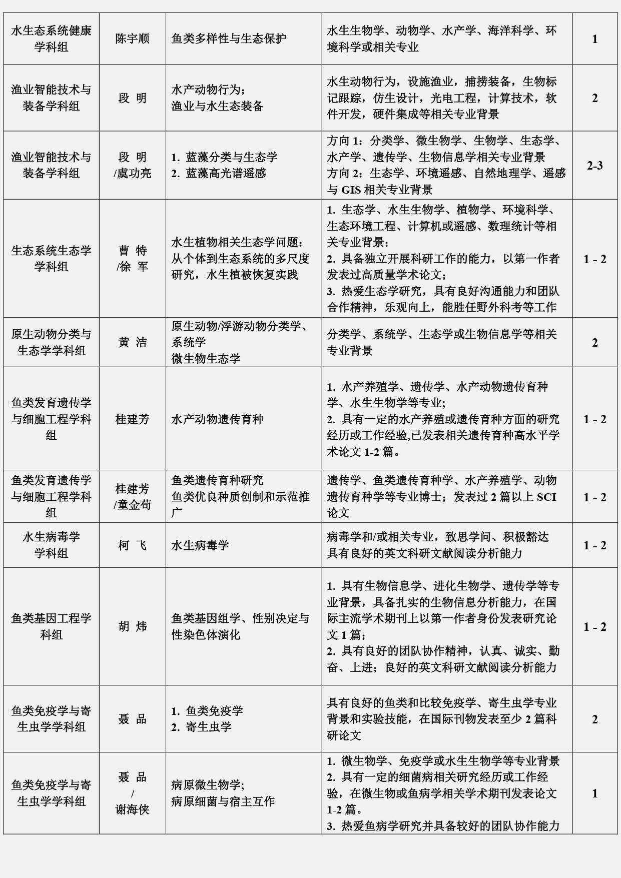 其使命定位是面向世界科技前沿