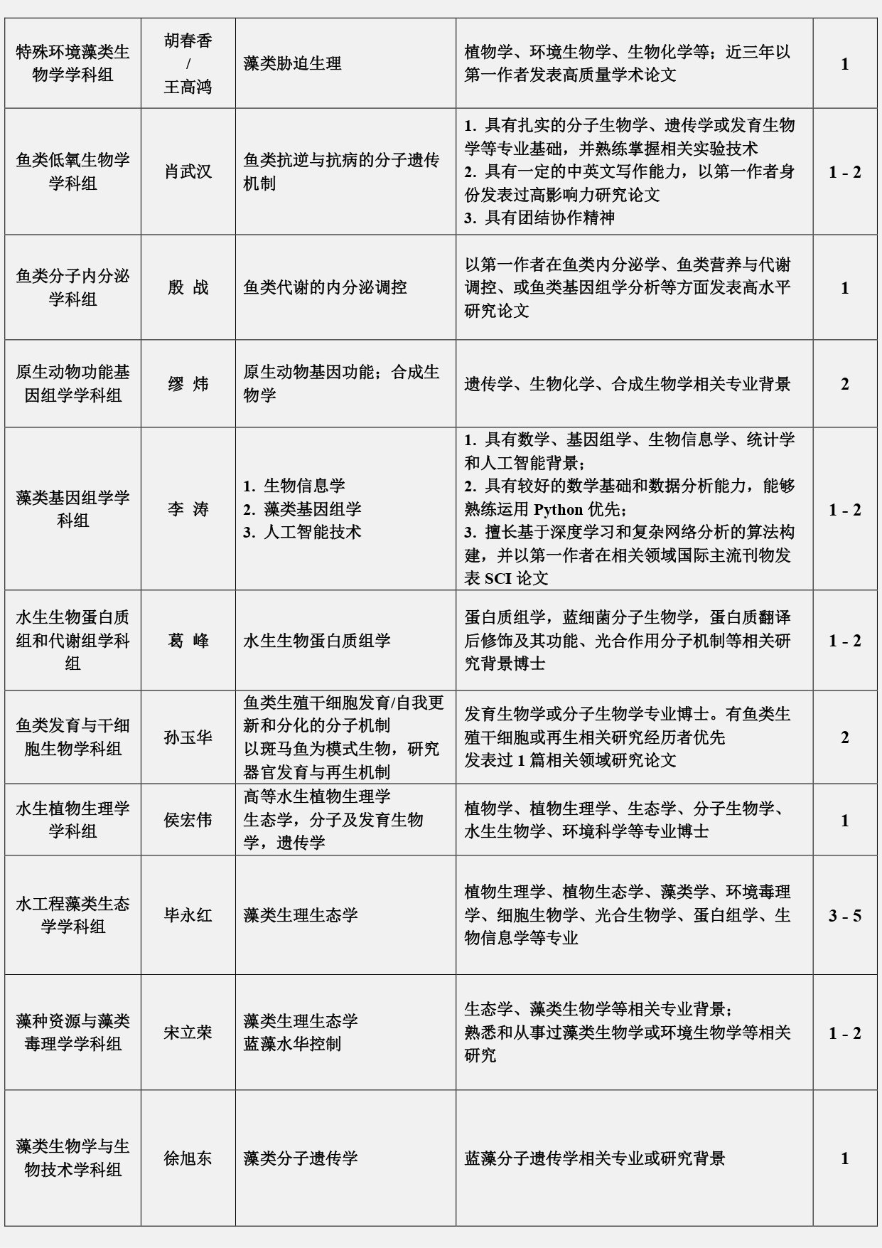面向国民经济主战场