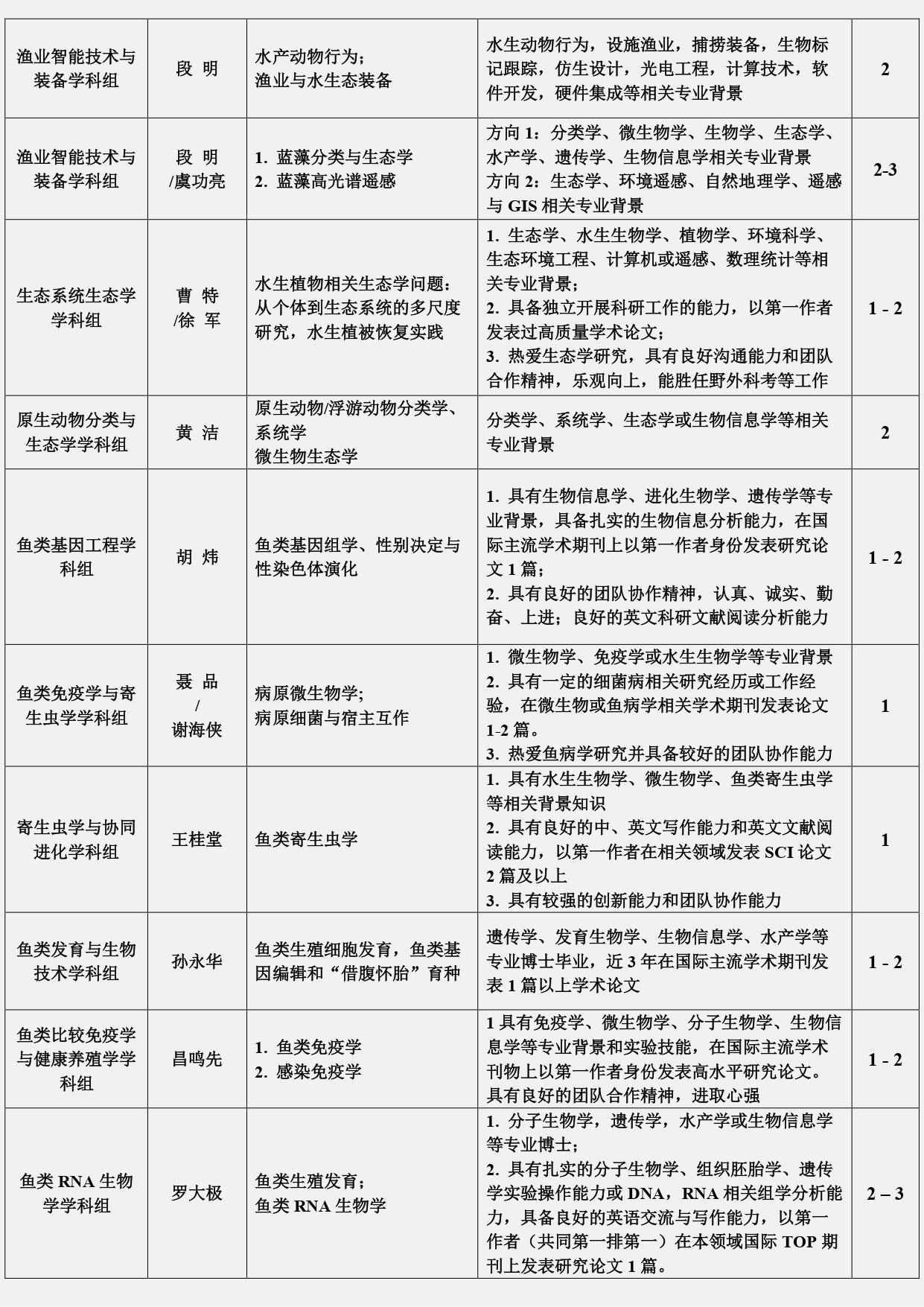 星空体育彩票首次注册是国内唯一专门从