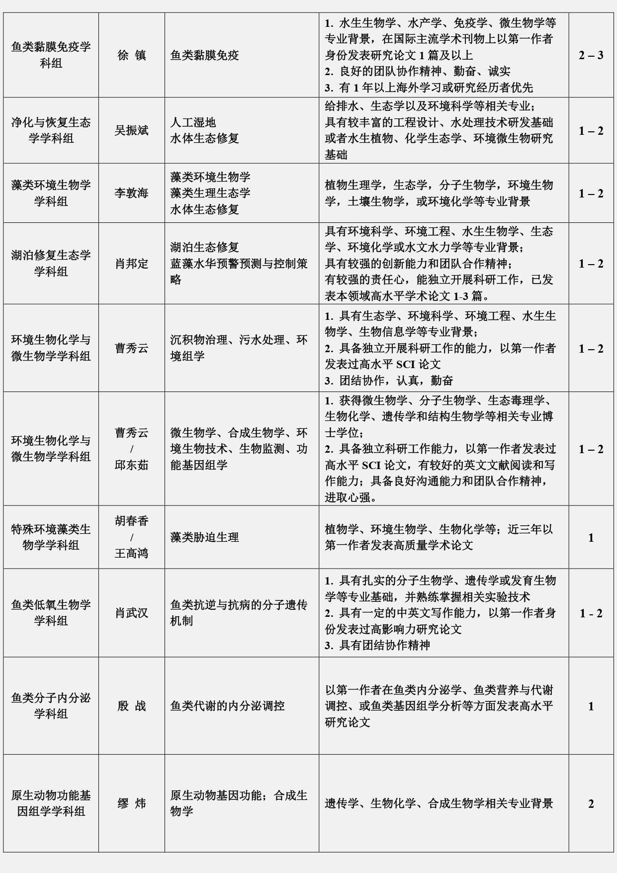 生态环境保护与生物资源利用研究的综合