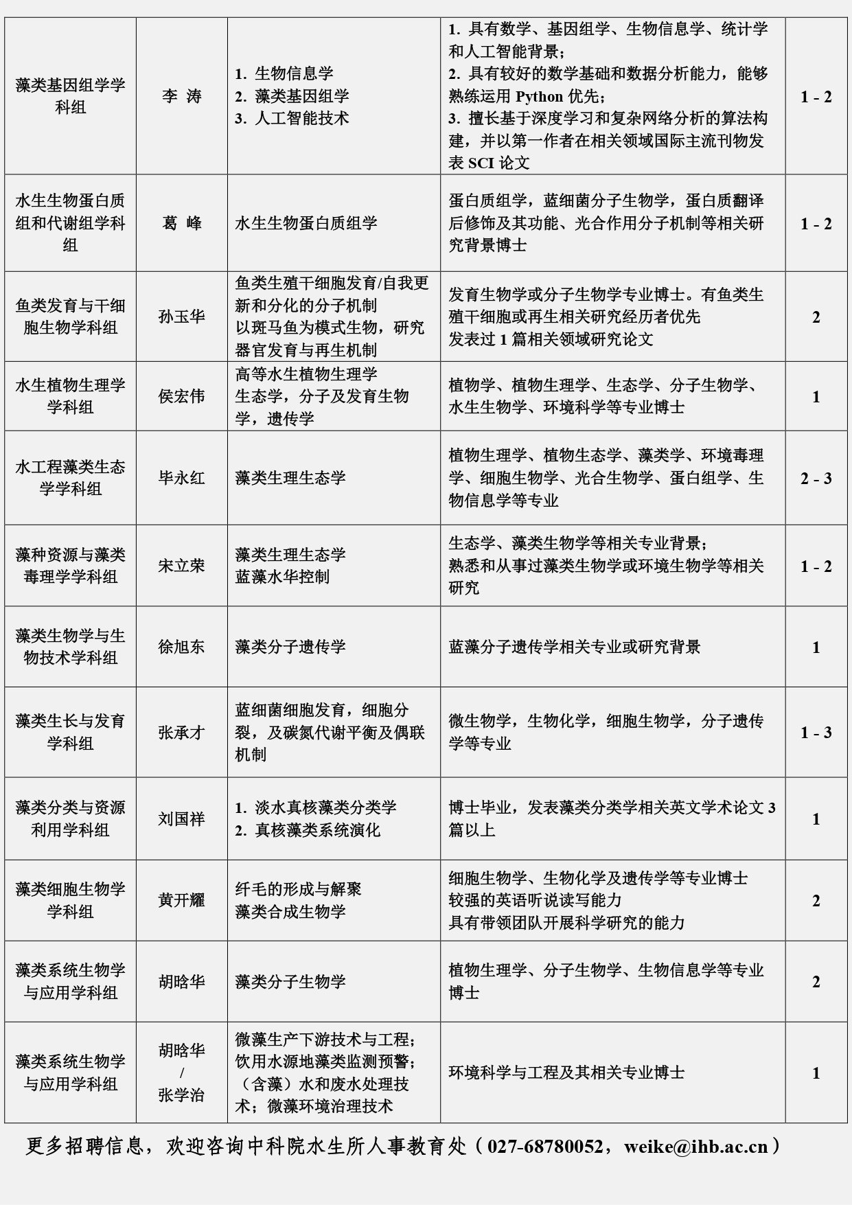围绕其使命定位是面向世界科技前沿